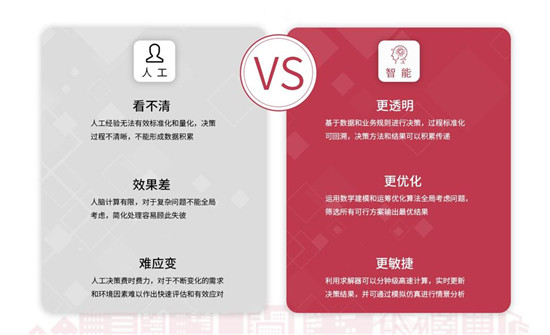 Gartner2021科技趨勢(shì)：開(kāi)啟智能決策的春天？