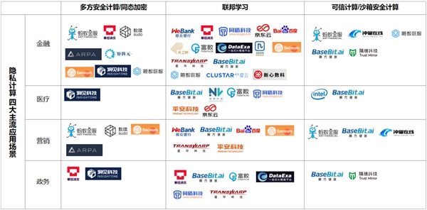 隱私計(jì)算，企業(yè)數(shù)字化轉(zhuǎn)型的BUFF之爭(zhēng)