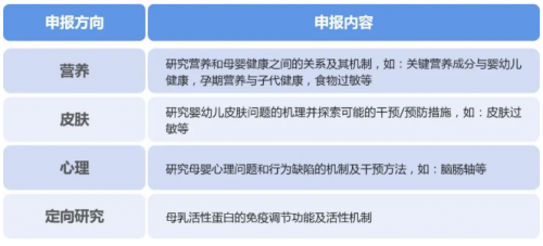 健合集團(tuán)致力于探索母嬰營養(yǎng)奧秘，啟動本年度BINC研究基金招標(biāo)