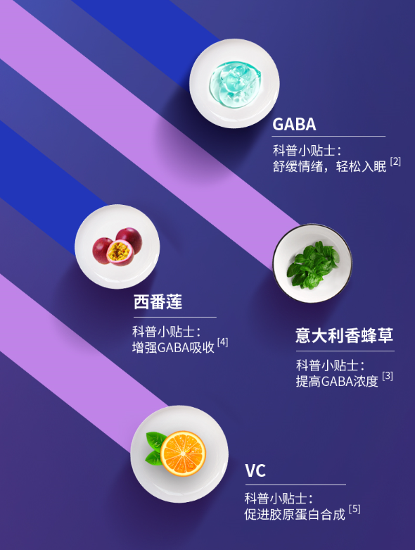 BUFFX SLEEP深入睡眠障礙市場(chǎng)，探索賽道新模式