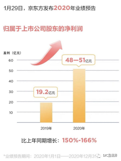 DIC直擊：京東方將參展DIC 2021，智慧物聯(lián)生態(tài)布局提速