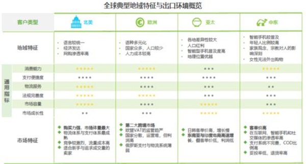 亞馬遜、新蛋、WISH上榜艾瑞2020-2021中國跨境電商年度發(fā)展報告