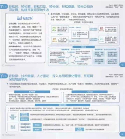 被低估的輕松籌，占領(lǐng)互聯(lián)網(wǎng)保險(xiǎn)科技賽道首位