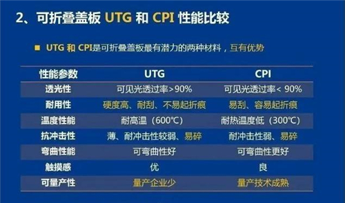 折疊屏選購指南：不止看形態(tài)，屏幕材質(zhì)、體驗也是關(guān)鍵！