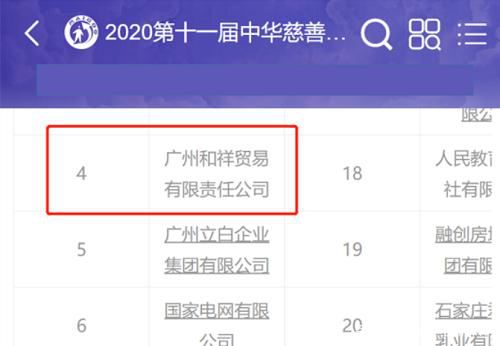 辛巴辛選和恒大、美的等共同榮獲中國(guó)慈善獎(jiǎng)，彰顯社會(huì)責(zé)任