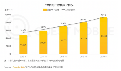 線上排名TOP5！Leader再獲年輕人認可