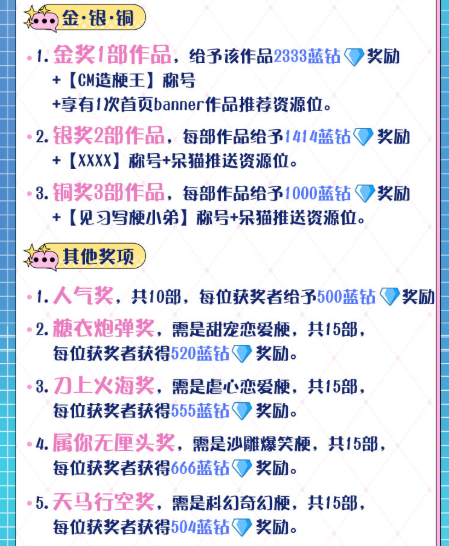觸漫造梗計劃火熱開展 開學(xué)季創(chuàng)作賽開啟一番梗比拼模式