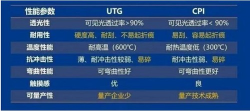 折疊屏已同質(zhì)化？看三星和華為：差異一直存在