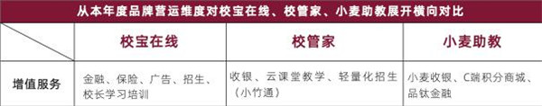 校寶在線、校管家、小麥助教三大教育SaaS平臺評測：誰的產(chǎn)品最有競爭力？