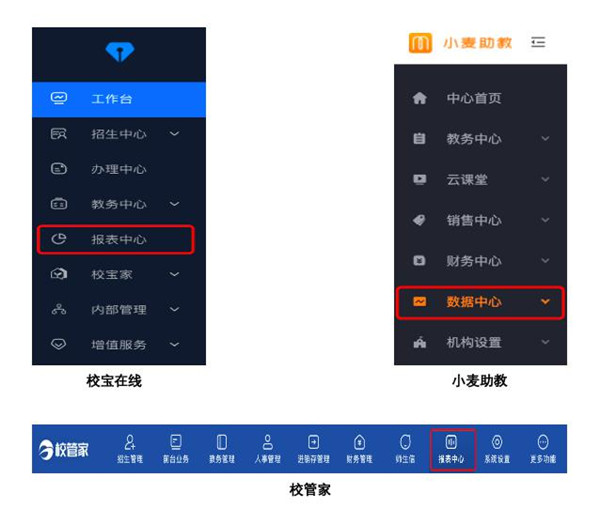 校寶在線、校管家、小麥助教三大教育SaaS平臺評測：誰的產(chǎn)品最有競爭力？