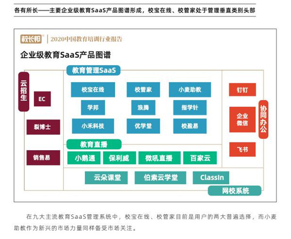 校寶在線、校管家、小麥助教三大教育SaaS平臺評測：誰的產(chǎn)品最有競爭力？