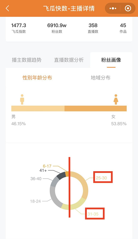 粉絲盼辛巴辛有志歸來 90%復購率，真實的辛選用戶并非網(wǎng)傳“家人”