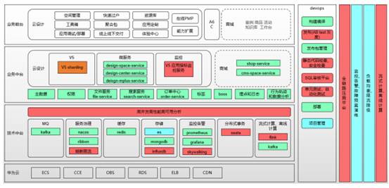 致遠(yuǎn)互聯(lián)低代碼平臺：云端定制、隨需搭建、高效開發(fā)