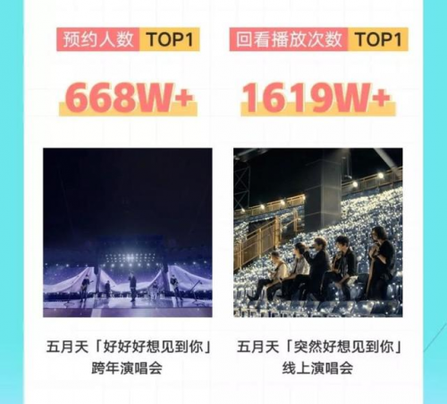 QQ音樂(lè)多元互動(dòng)live打動(dòng)年輕的心跳，打造追星潮流新體驗(yàn)