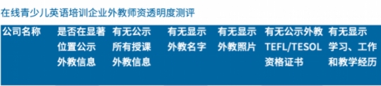 在線少兒英語師資透明度測評(píng)，阿卡索優(yōu)質(zhì)外教團(tuán)隊(duì)獲認(rèn)可