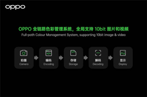10億色雙主攝！OPPO Find X3系列堪稱“色彩大師”