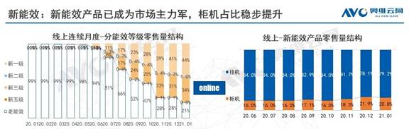增幅55%！年輕人的選擇，讓Leader空調(diào)開年就漲！
