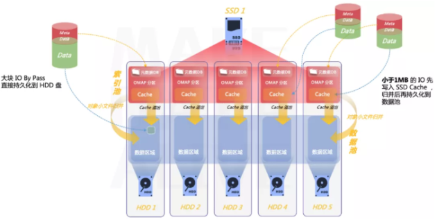 3000萬客戶保單急速調(diào)?。SKY助力新華保險再提速