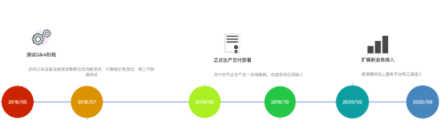 3000萬客戶保單急速調(diào)??！XSKY助力新華保險再提速