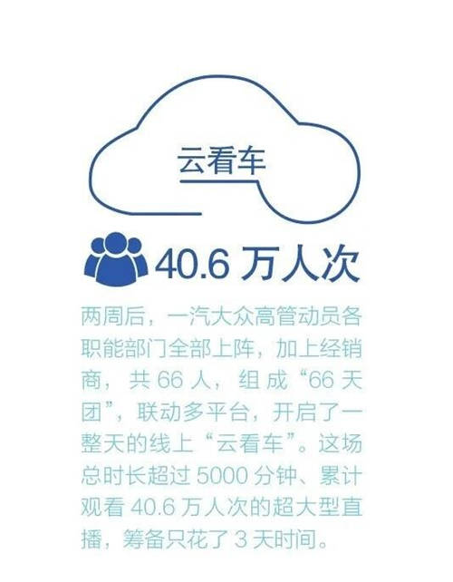 走入數(shù)字化無人區(qū) ，問道汽車營銷新可能 