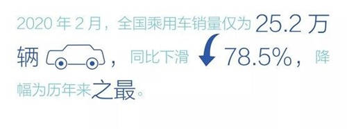 走入數(shù)字化無人區(qū) ，問道汽車營銷新可能 