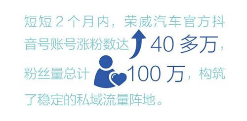 走入數(shù)字化無人區(qū) ，問道汽車營銷新可能 