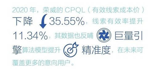 走入數(shù)字化無人區(qū) ，問道汽車營銷新可能 