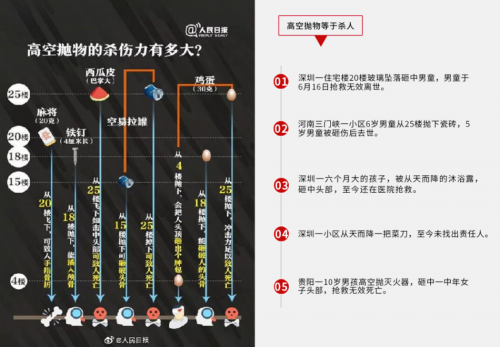 重磅｜小視科技高空拋物智能監(jiān)測(cè)解決方案正式發(fā)布！