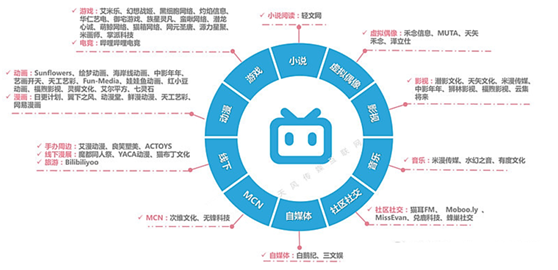 老虎證券ESOP：千億市值“小破站”bilibili返港吸金，將是誰的盛宴？