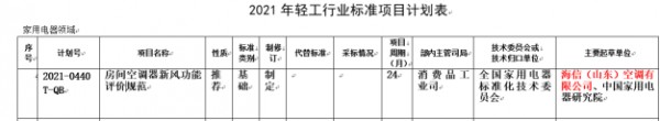 填補空白！海信牽頭起草新風空調(diào)首個行業(yè)標準