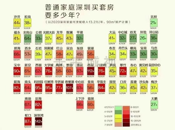 拿深圳同等高薪、到長(zhǎng)沙工作生活，你愿意嗎?