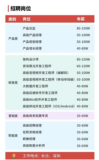 拿深圳同等高薪、到長(zhǎng)沙工作生活，你愿意嗎?