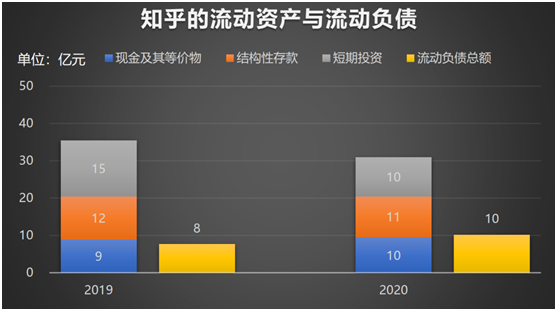 老虎證券：知乎赴美IPO，2020營收翻倍、平均月活7570萬