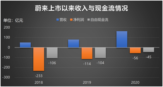 老虎證券：知乎赴美IPO，2020營收翻倍、平均月活7570萬
