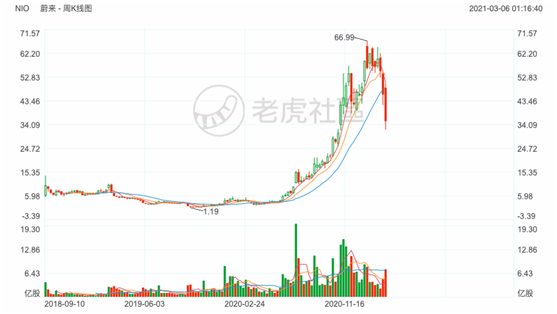 老虎證券：知乎赴美IPO，2020營收翻倍、平均月活7570萬