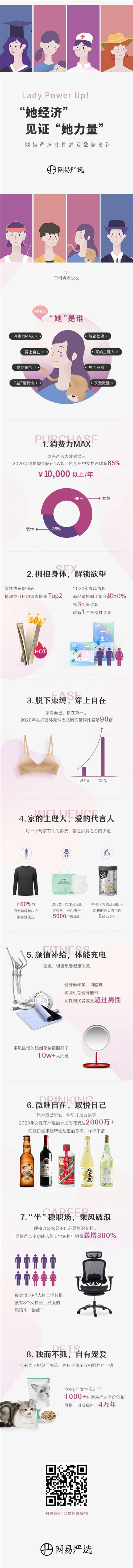 網(wǎng)易嚴(yán)選發(fā)布“她經(jīng)濟(jì)”消費(fèi)報(bào)告，見證“她力量”
