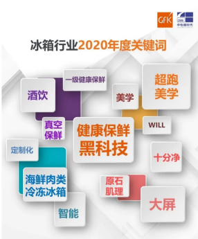 開(kāi)年就漲32%！Leader冰箱踏準(zhǔn)行業(yè)趨勢(shì)，獲年輕人好評(píng)