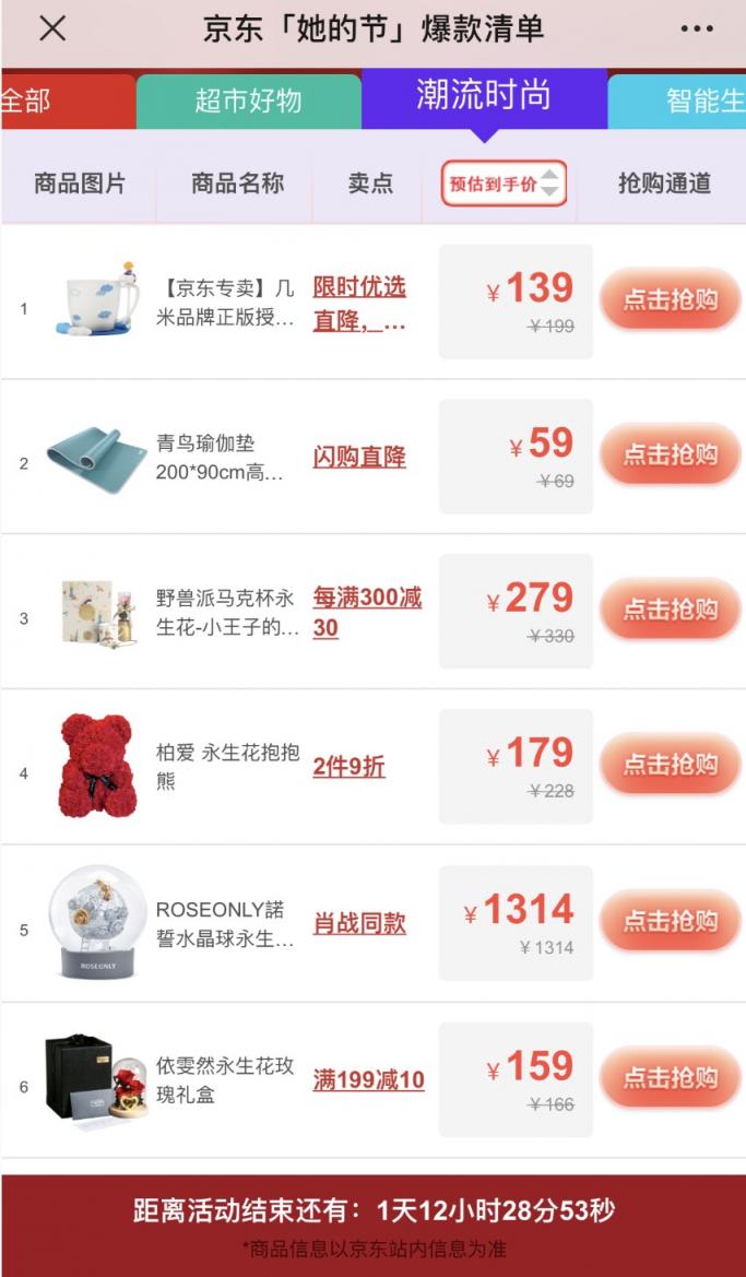 如何真正的關(guān)愛女性？京東“她的節(jié)”給出了一份高分答卷