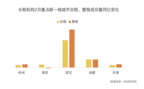 市場復(fù)蘇向好趨勢明顯，自如用“品質(zhì)”贏得好口碑