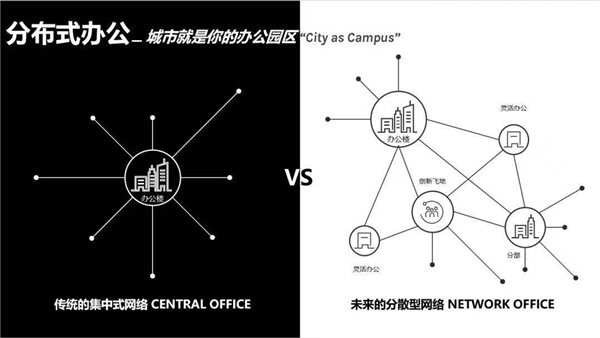 聚焦未來辦公趨勢，WeWork中國與合合信息宣布達成合作