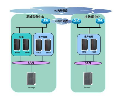 夯實(shí)銀行數(shù)字化根基  華南某銀行將核心系統(tǒng)升級(jí)為浪潮K1 Power