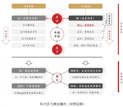 十四五規(guī)劃開局 科大訊飛類AI企業(yè)迎來繁花盛季？