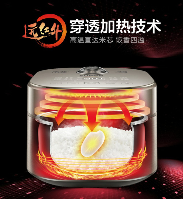 多角度入手看美的和蘇泊爾電飯煲哪個(gè)好？
