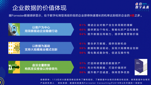 2020-2021中國數(shù)字化年會成功舉辦，數(shù)瀾科技獲年度大數(shù)據(jù)創(chuàng)新產(chǎn)品獎