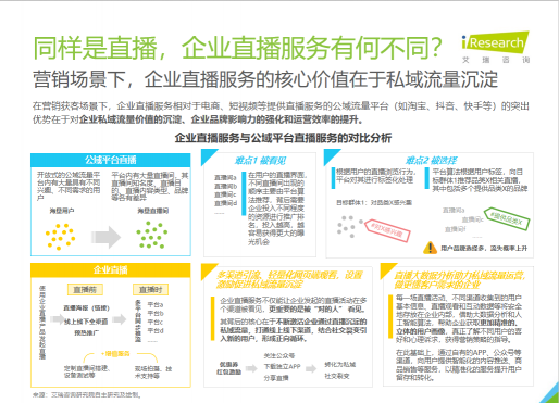 艾瑞報(bào)告：連續(xù)三年企業(yè)直播第一梯隊(duì) 微贊再獲肯定
