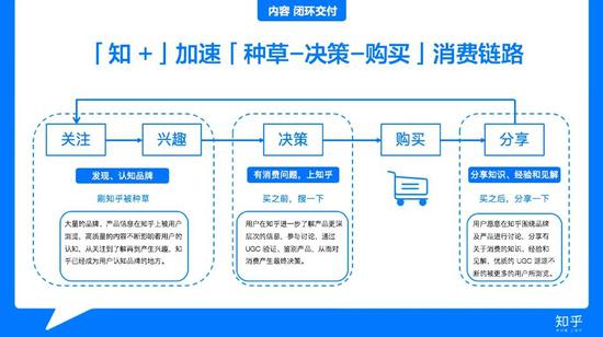 知乎如何將情懷做成一門好的生意？