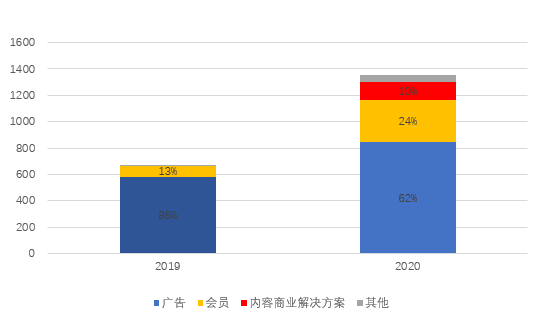 知乎如何將情懷做成一門好的生意？