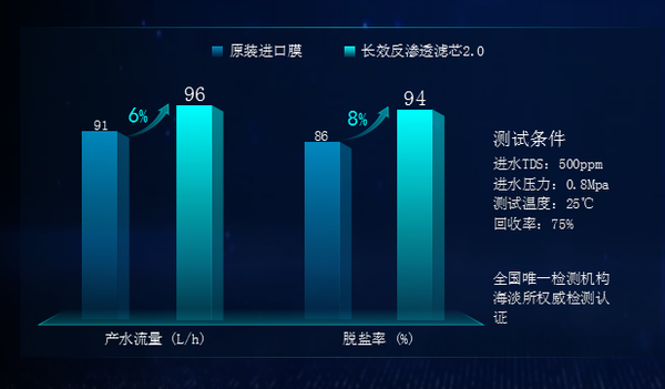 核心技術(shù)領(lǐng)先全球！安吉爾凈水黑科技及新品震撼發(fā)布