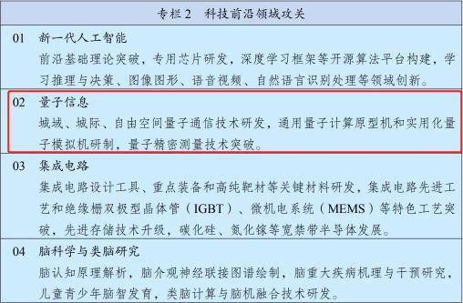 國(guó)儀量子：為國(guó)造儀，為全人類建設(shè)美好家園