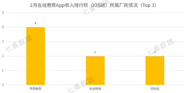 教育App成親子教育重要工具，學(xué)前教育依舊保持吸金勢(shì)頭 